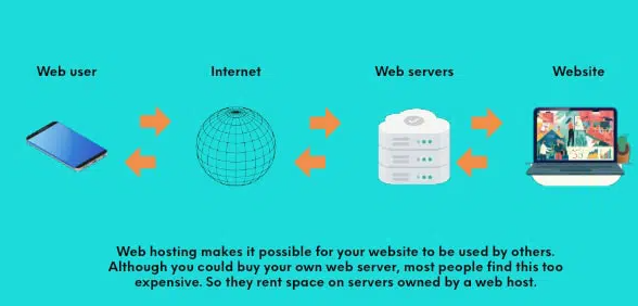 You are currently viewing Mastering the Web: A Comprehensive Guide to GoDaddy Domain Hosting